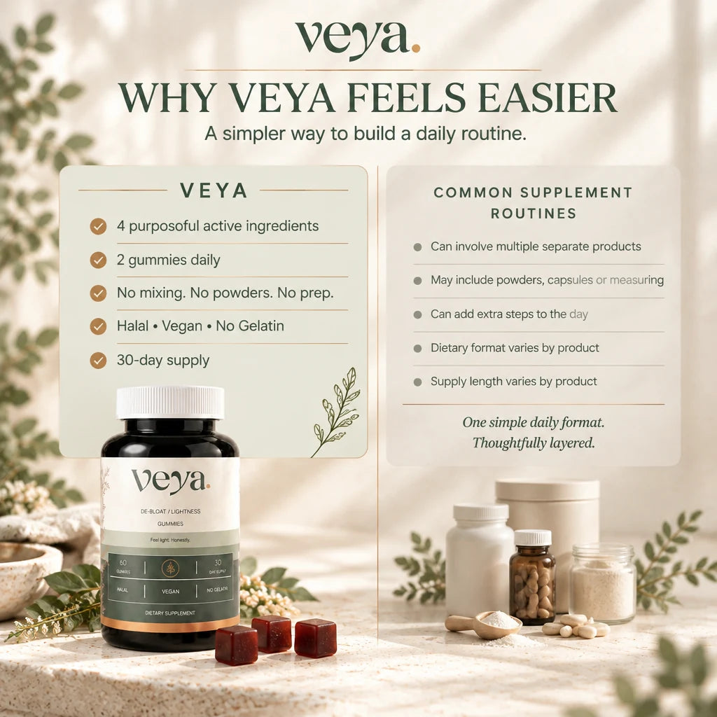 Why Veya feels easier: one simple daily format compared with common supplement routines.