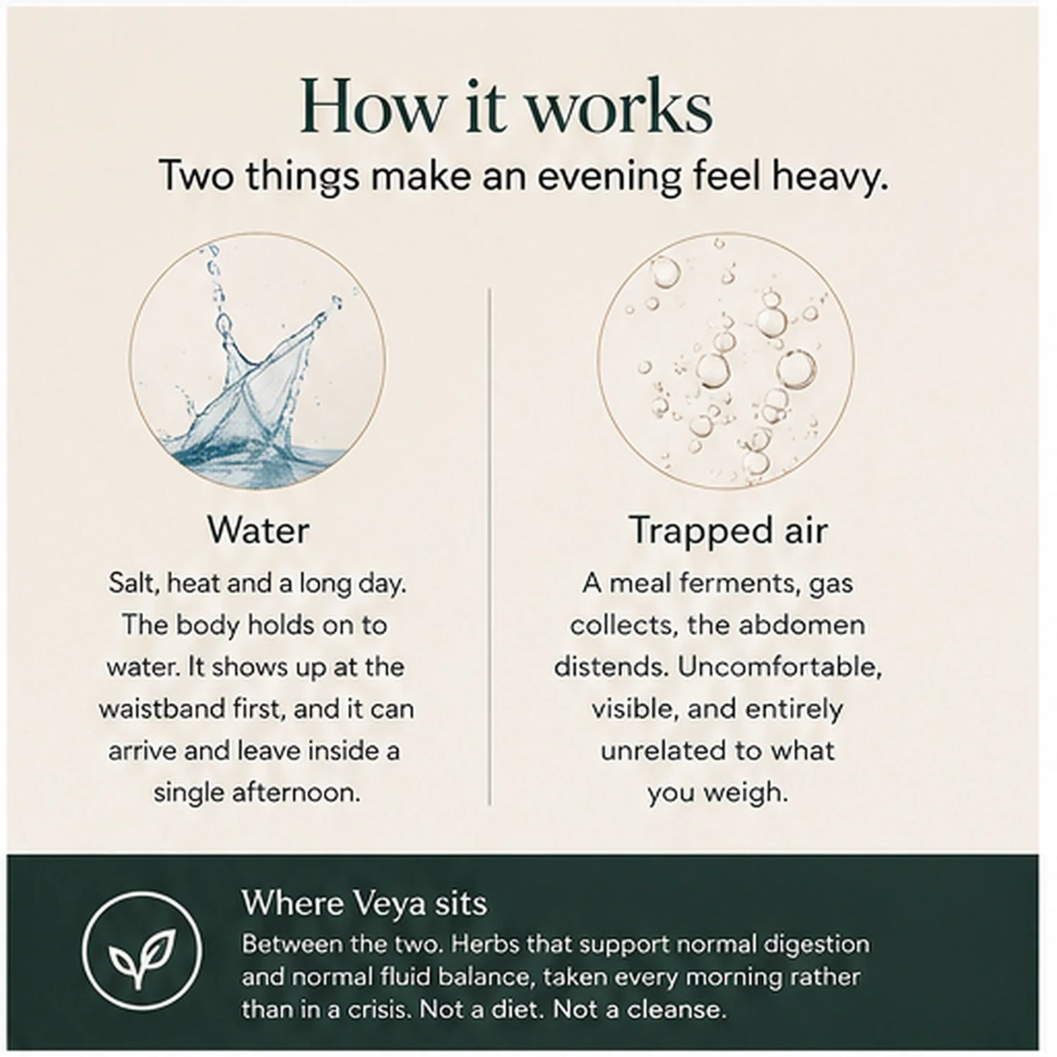 How it works: two things make an evening feel heavy, water and trapped air. Where Veya sits, between the two.