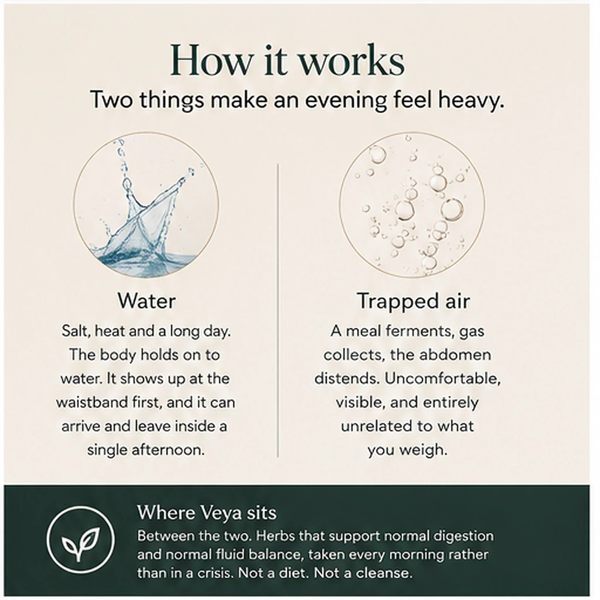 How it works: two things make an evening feel heavy, water and trapped air. Where Veya sits, between the two.