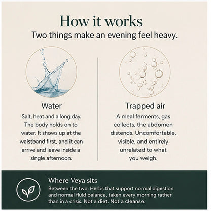 How it works: two things make an evening feel heavy, water and trapped air. Where Veya sits, between the two.